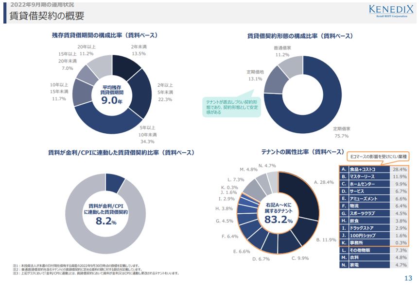 ケネディクス商業リート投資法人 決算説明会拾い読み