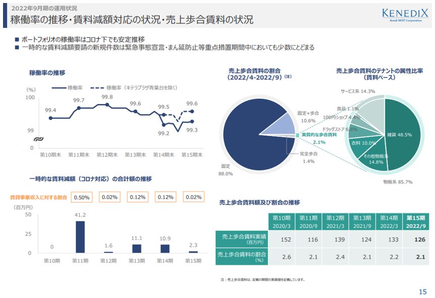 ケネディクス商業リート投資法人 決算説明会拾い読み