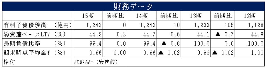 ケネディクス商業リート投資法人 決算説明会拾い読み
