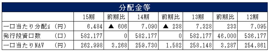 ケネディクス商業リート投資法人 決算説明会拾い読み