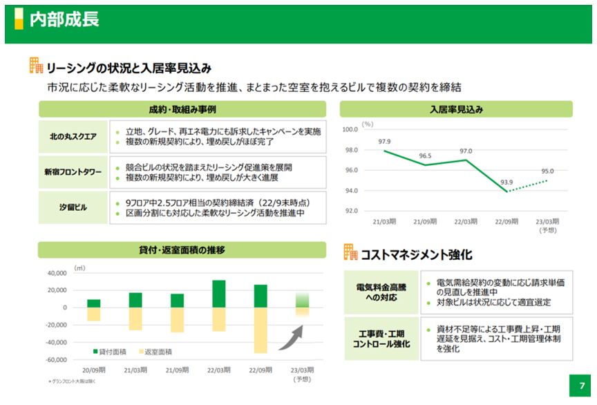 ジャパンリアルエステイト投資法人 決算説明会拾い読み