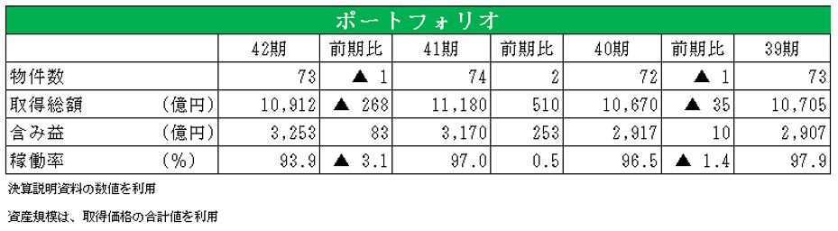 ジャパンリアルエステイト投資法人 決算説明会拾い読み