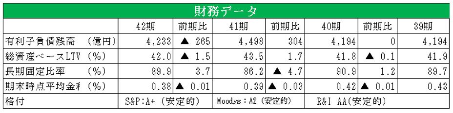 ジャパンリアルエステイト投資法人 決算説明会拾い読み