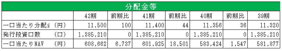 ジャパンリアルエステイト投資法人 決算説明会拾い読み