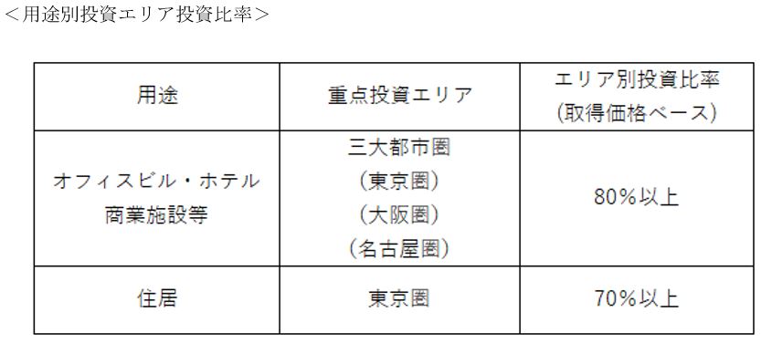 積水ハウス・リート投資法人 決算説明会拾い読み