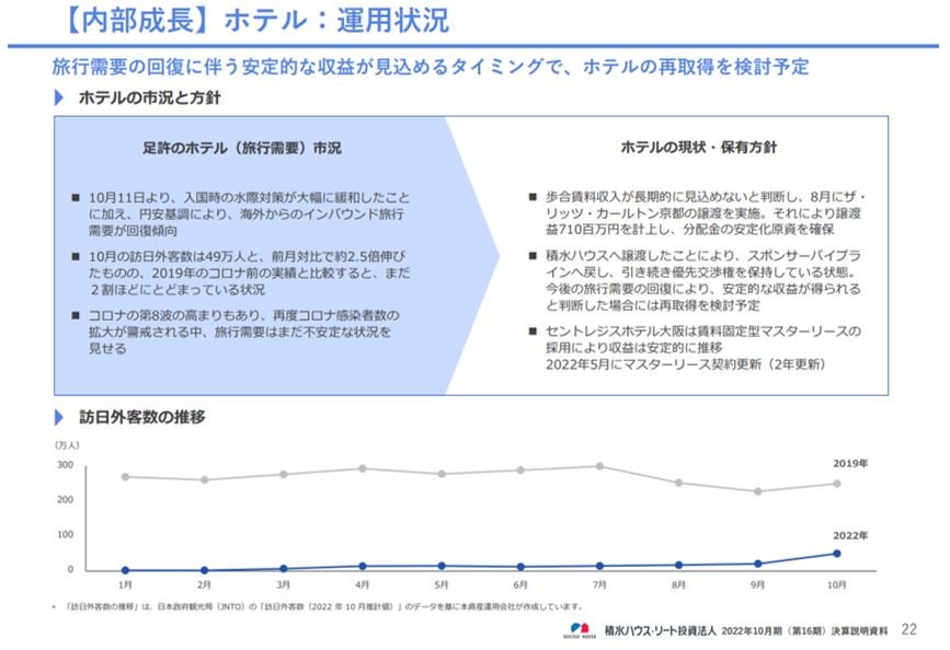 積水ハウス・リート投資法人 決算説明会拾い読み