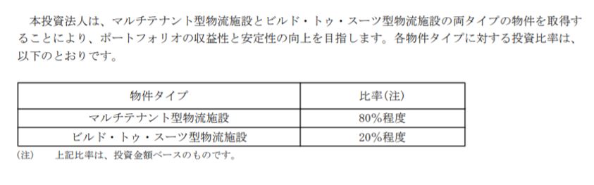 日本プロロジス投資法人決算説明会拾い読み