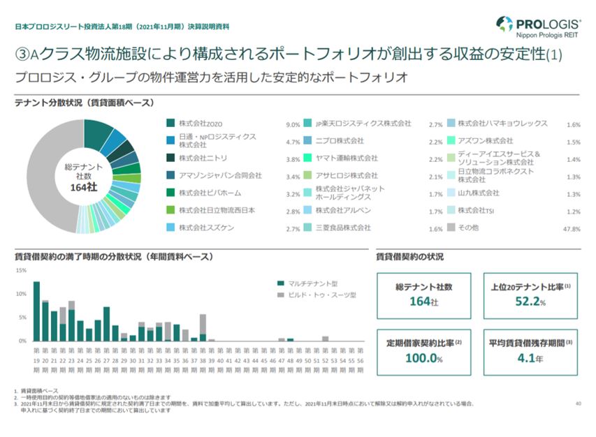 日本プロロジス投資法人決算説明会拾い読み