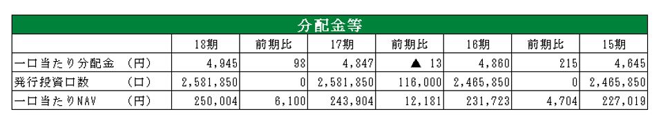 日本プロロジス投資法人決算説明会拾い読み