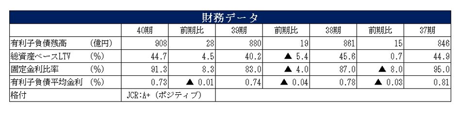 平和不動産リート投資法人決算説明会拾い読み