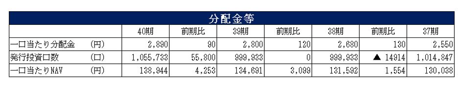 平和不動産リート投資法人決算説明会拾い読み