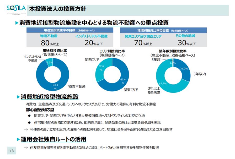 SOSiLA物流リート投資法人決算説明会拾い読み
