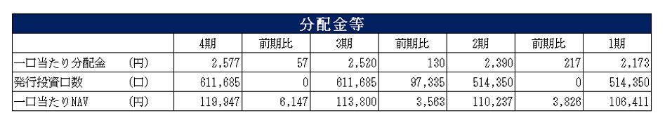 SOSiLA物流リート投資法人決算説明会拾い読み