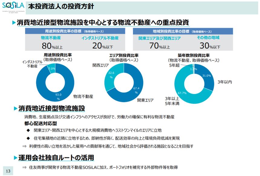 SOSiLA物流リート投資法人 決算説明会拾い読み