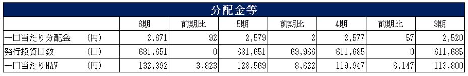 SOSiLA物流リート投資法人 決算説明会拾い読み