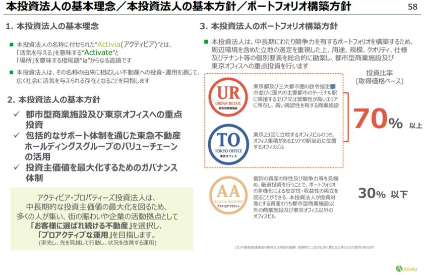 アクティビア・プロパティズ投資法人 決算説明会拾い読み