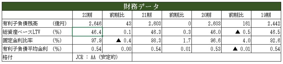 アクティビア・プロパティズ投資法人 決算説明会拾い読み