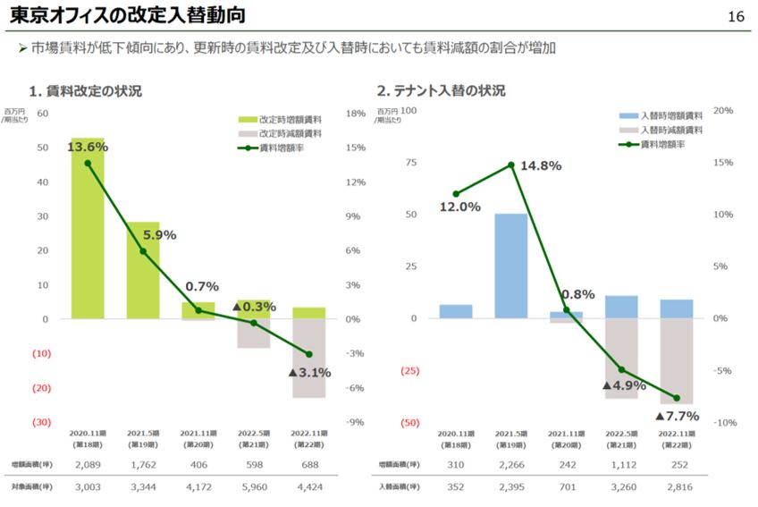 アクティビア・プロパティズ投資法人 決算説明会拾い読み