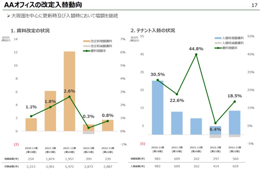 アクティビア・プロパティズ投資法人 決算説明会拾い読み