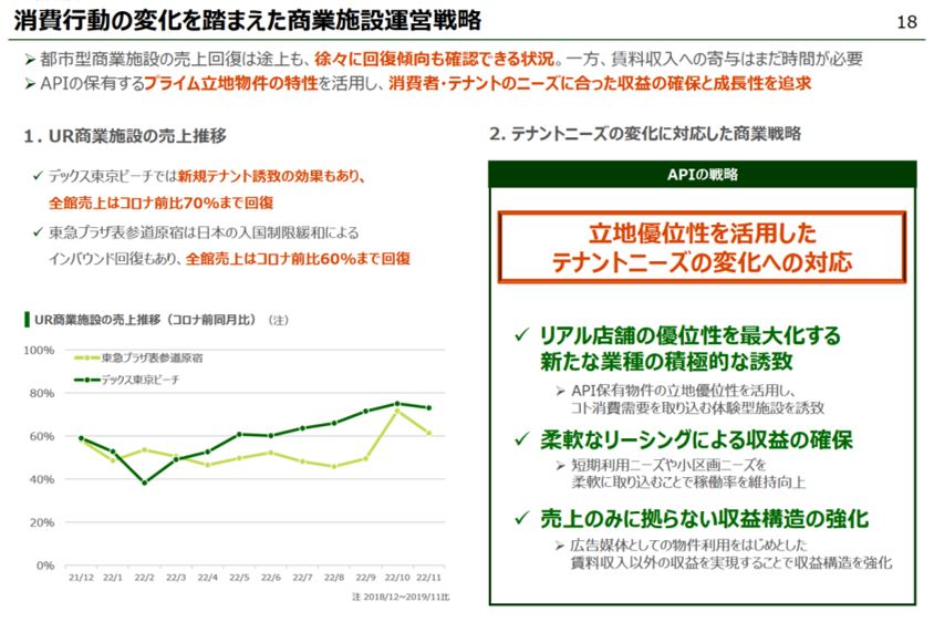 アクティビア・プロパティズ投資法人 決算説明会拾い読み