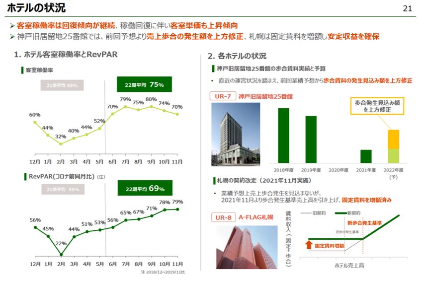 アクティビア・プロパティズ投資法人 決算説明会拾い読み