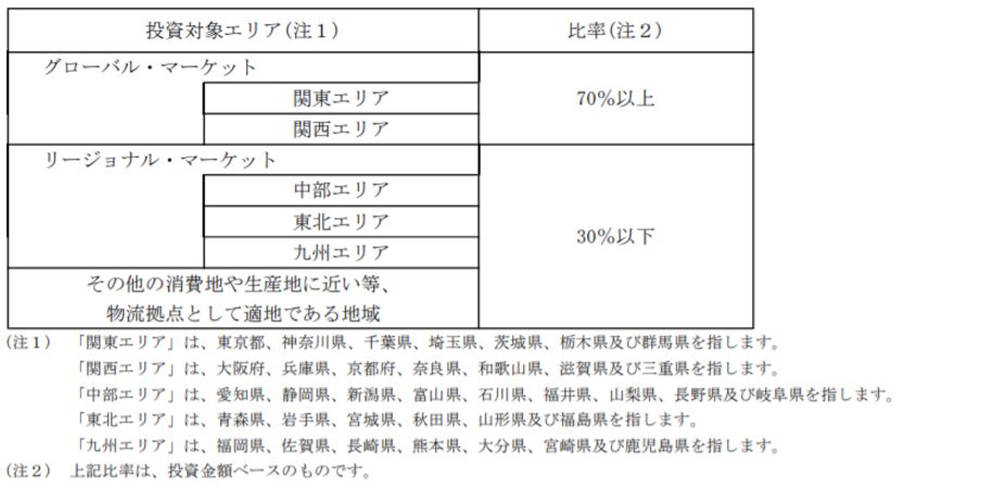 日本プロロジス投資法人 決算説明会拾い読み