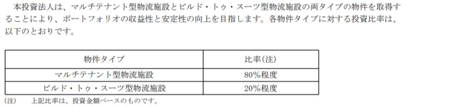 日本プロロジス投資法人 決算説明会拾い読み