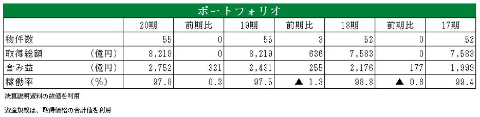 日本プロロジス投資法人 決算説明会拾い読み