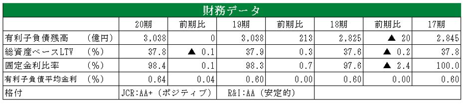 日本プロロジス投資法人 決算説明会拾い読み