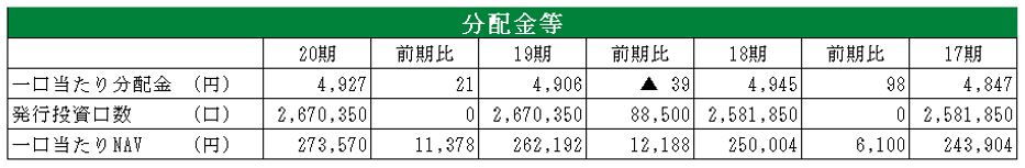 日本プロロジス投資法人 決算説明会拾い読み