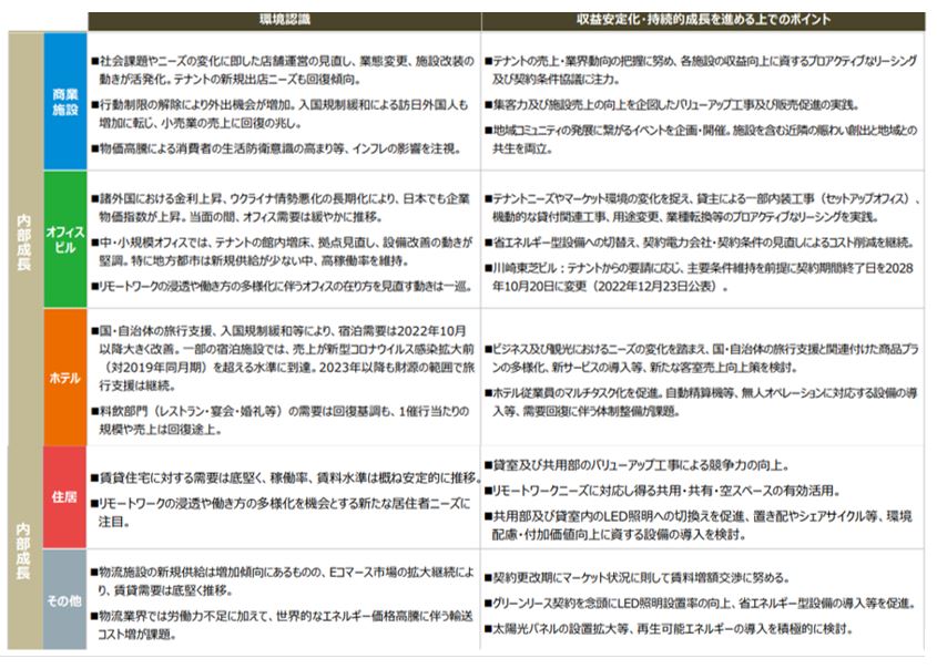 ユナイテッド・アーバン投資法人 決算説明会拾い読み