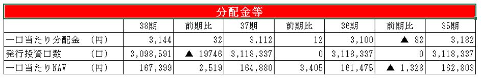ユナイテッド・アーバン投資法人 決算説明会拾い読み