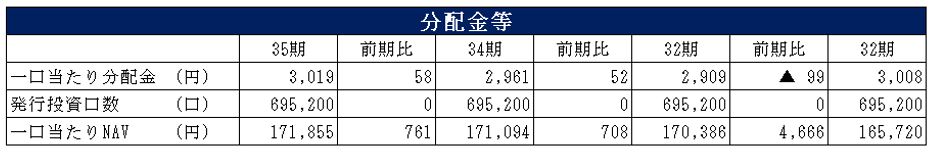 阪急阪神リート投資法人 決算説明会拾い読み