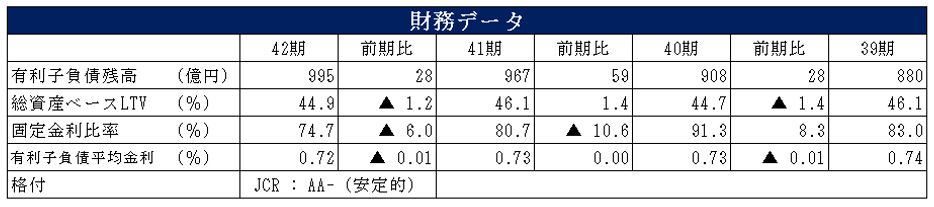 平和不動産リート投資法人 決算説明会拾い読み