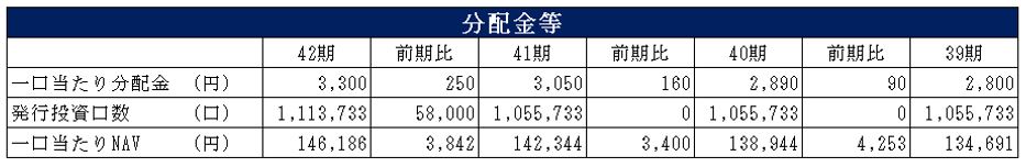 平和不動産リート投資法人 決算説明会拾い読み
