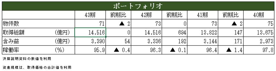 日本ビルファンド投資法人 決算説明会拾い読み