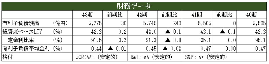 日本ビルファンド投資法人 決算説明会拾い読み