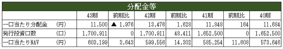 日本ビルファンド投資法人 決算説明会拾い読み