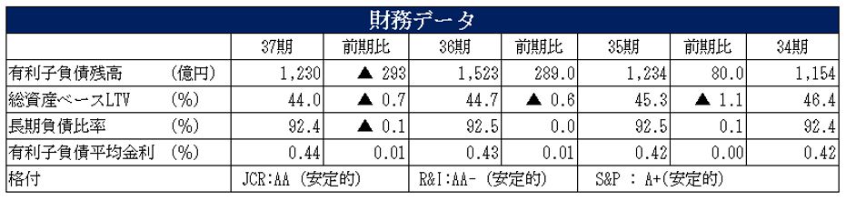 フロンティア不動産投資法人 決算説明会拾い読み