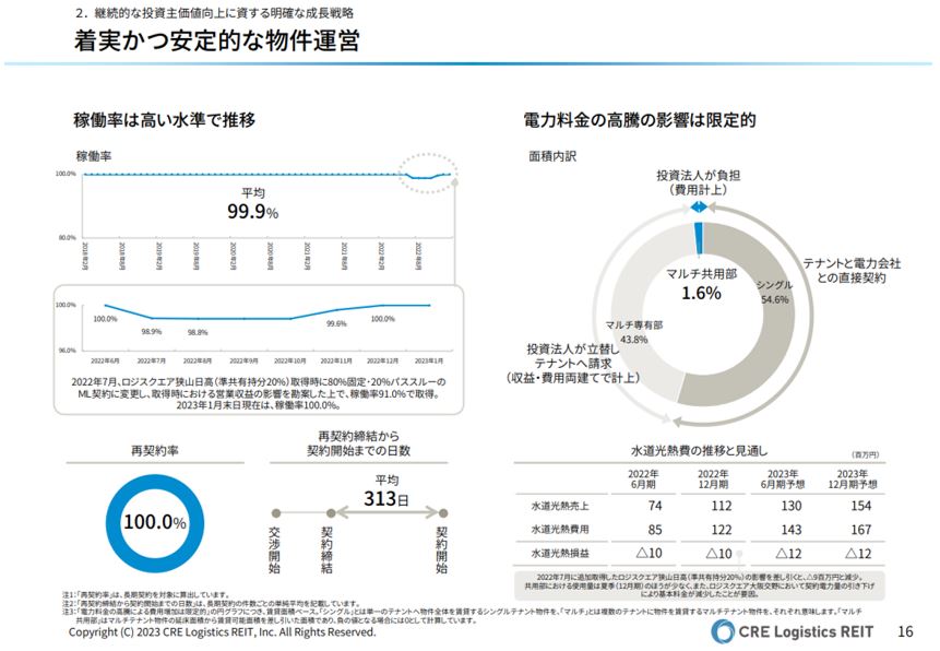 CREロジスティクスファンド投資法人 決算説明会拾い読み