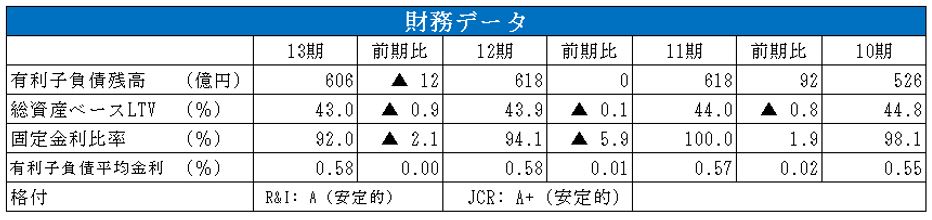 CREロジスティクスファンド投資法人 決算説明会拾い読み