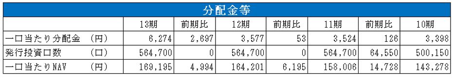 CREロジスティクスファンド投資法人 決算説明会拾い読み