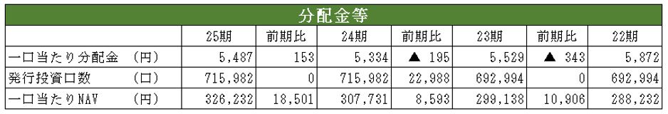 コンフォリア・レジデンシャル投資法人 決算説明会拾い読み