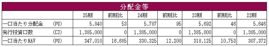 アドバンス・レジデンス投資法人 決算説明会拾い読み
