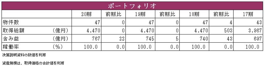 イオンリート投資法人 決算説明会拾い読み