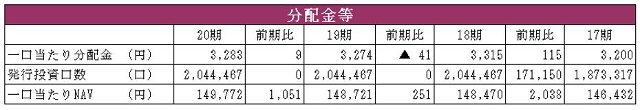 イオンリート投資法人 決算説明会拾い読み