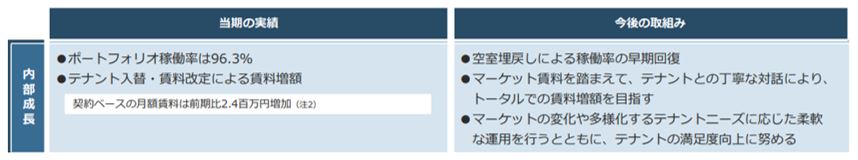グローバル・ワン不動産投資法人 決算説明会拾い読み