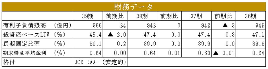 グローバル・ワン不動産投資法人 決算説明会拾い読み