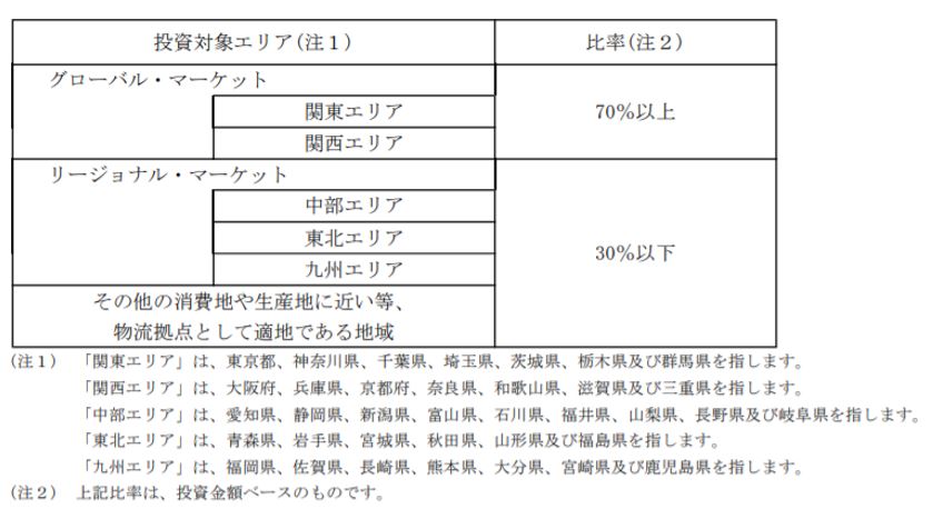 日本プロロジス投資法人  決算説明会拾い読み