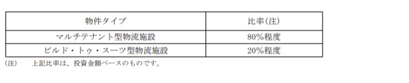 日本プロロジス投資法人  決算説明会拾い読み